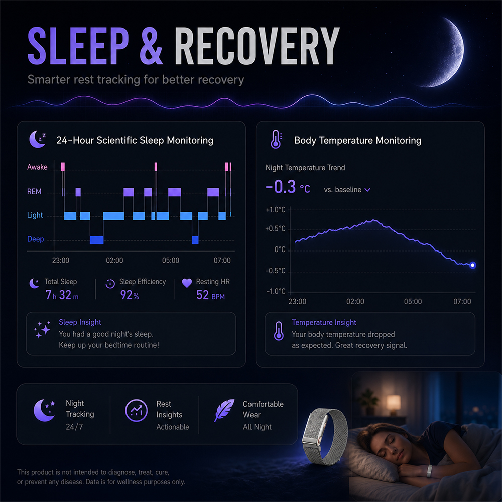 Smart Health Bracelet ECG HRV  - مراجعة Health Wellness Activities وسعره